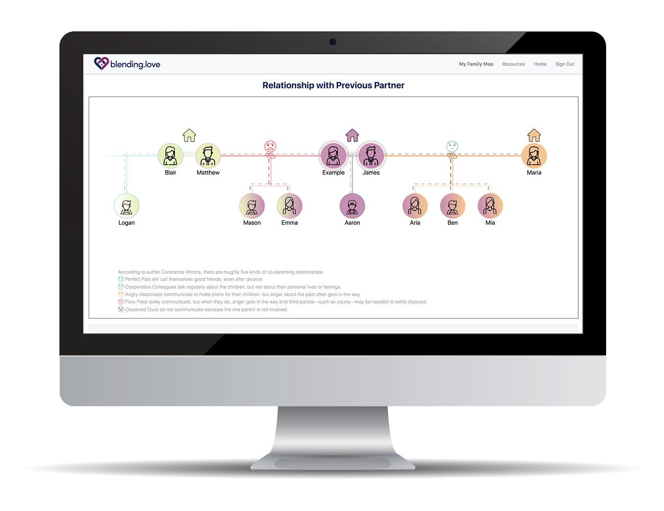 Relationship with Previous Partner